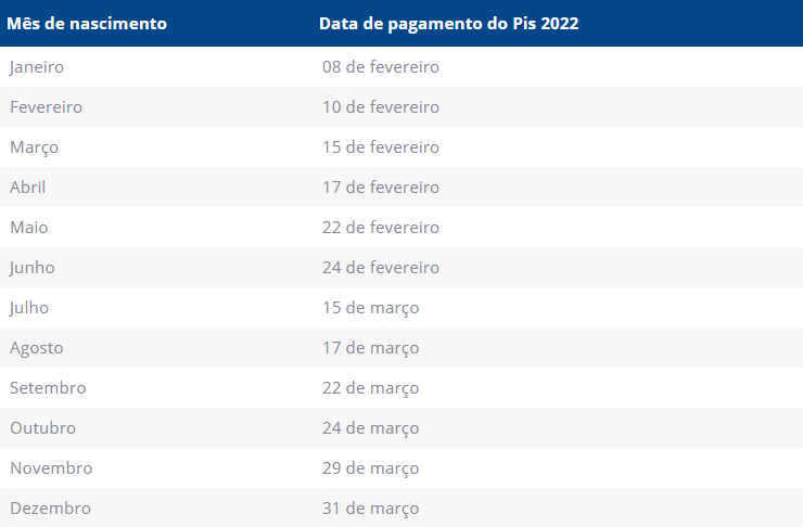 pis/pasep 2022