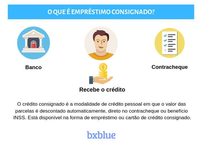 bxblue empréstimo consignado